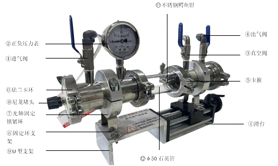 Gas-flow module for Joule heating